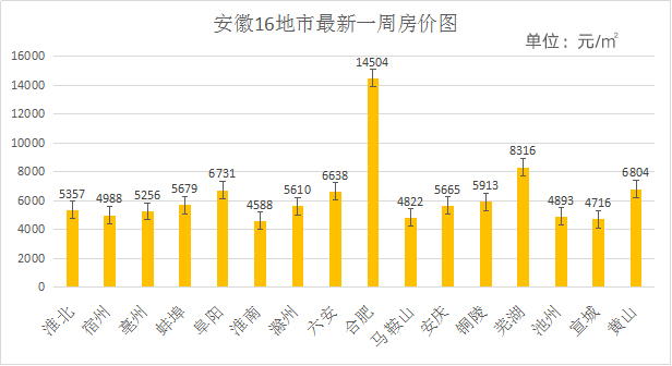 聚焦蚌埠市房价动态，2017年最新房价趋势报告及市场聚焦分析