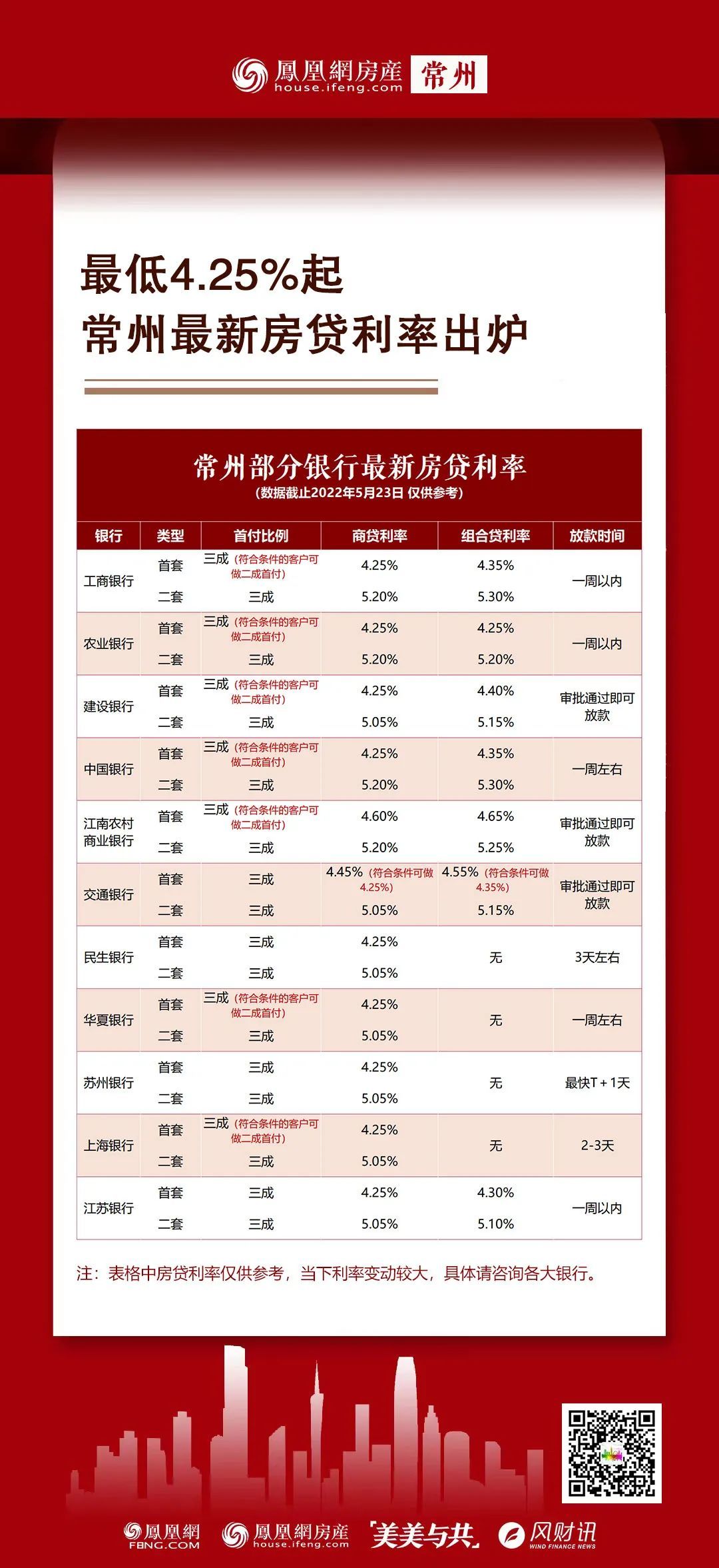 常州房贷最新政策解读与分析