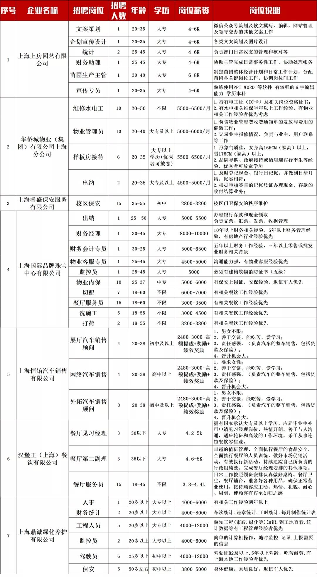 闵行最新招聘信息全面汇总