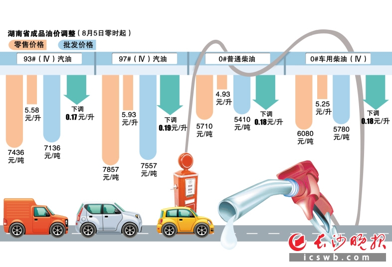 湖南93号汽油最新价格动态分析