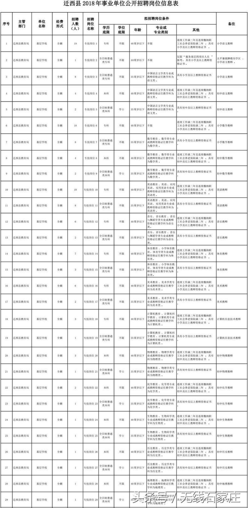 迁西最新招聘网，人才与企业的理想连接平台