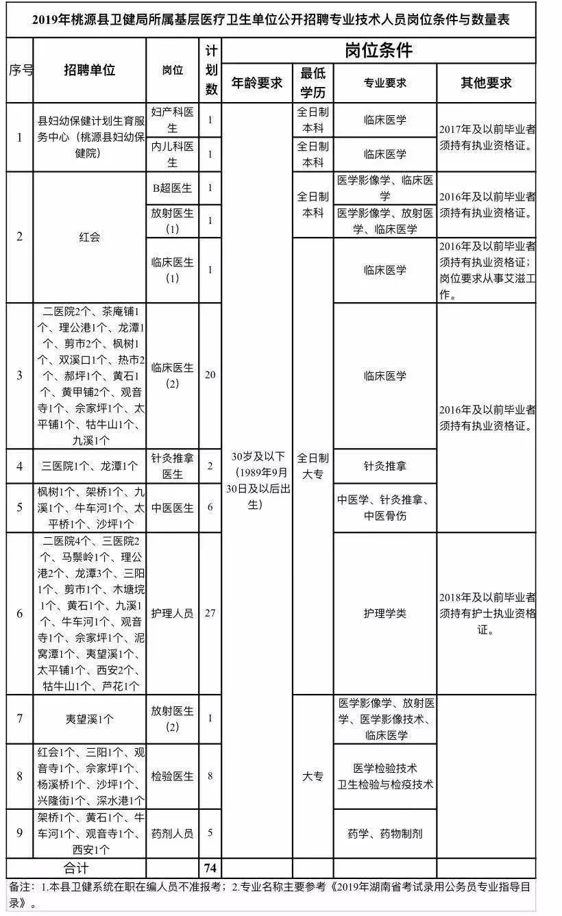 江川县康复事业单位最新发展规划概览