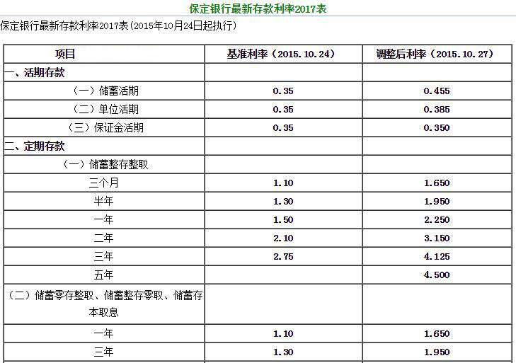 揭秘2017年银行最新利息，存款与贷款市场动态解析