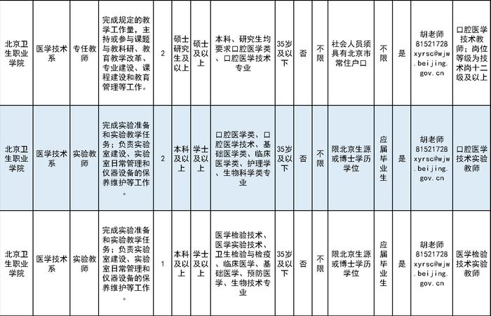 密云护士最新招聘动态及其影响分析