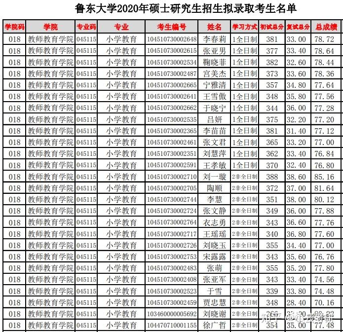 鲁东大学最新校历鲁东大学最新校历概览