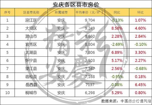 来安县最新房价动态与趋势分析