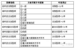 最新手术分级管理，提升医疗质量与安全保障的新篇章