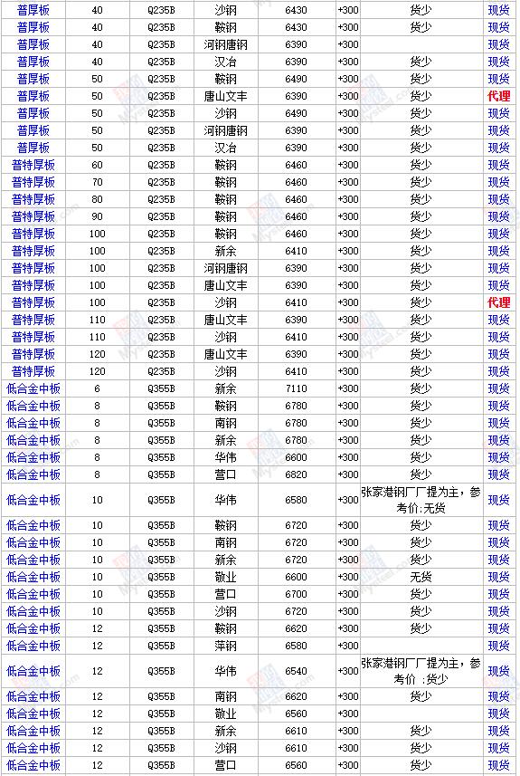 建筑钢材价格最新行情分析概览