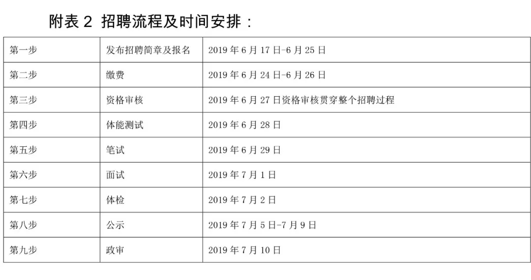 公安招聘最新信息查询，实时掌握警务人才动态