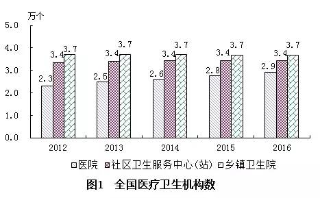 昂仁县计划生育委员会最新发展规划概览