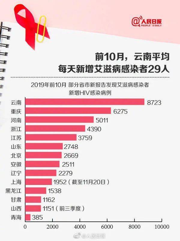 阴性艾滋最新消息解读，深入了解与应对策略