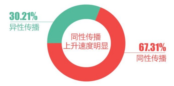 全球抗击艾滋病进展与挑战，最新报道揭示艾滋病最新动态与挑战