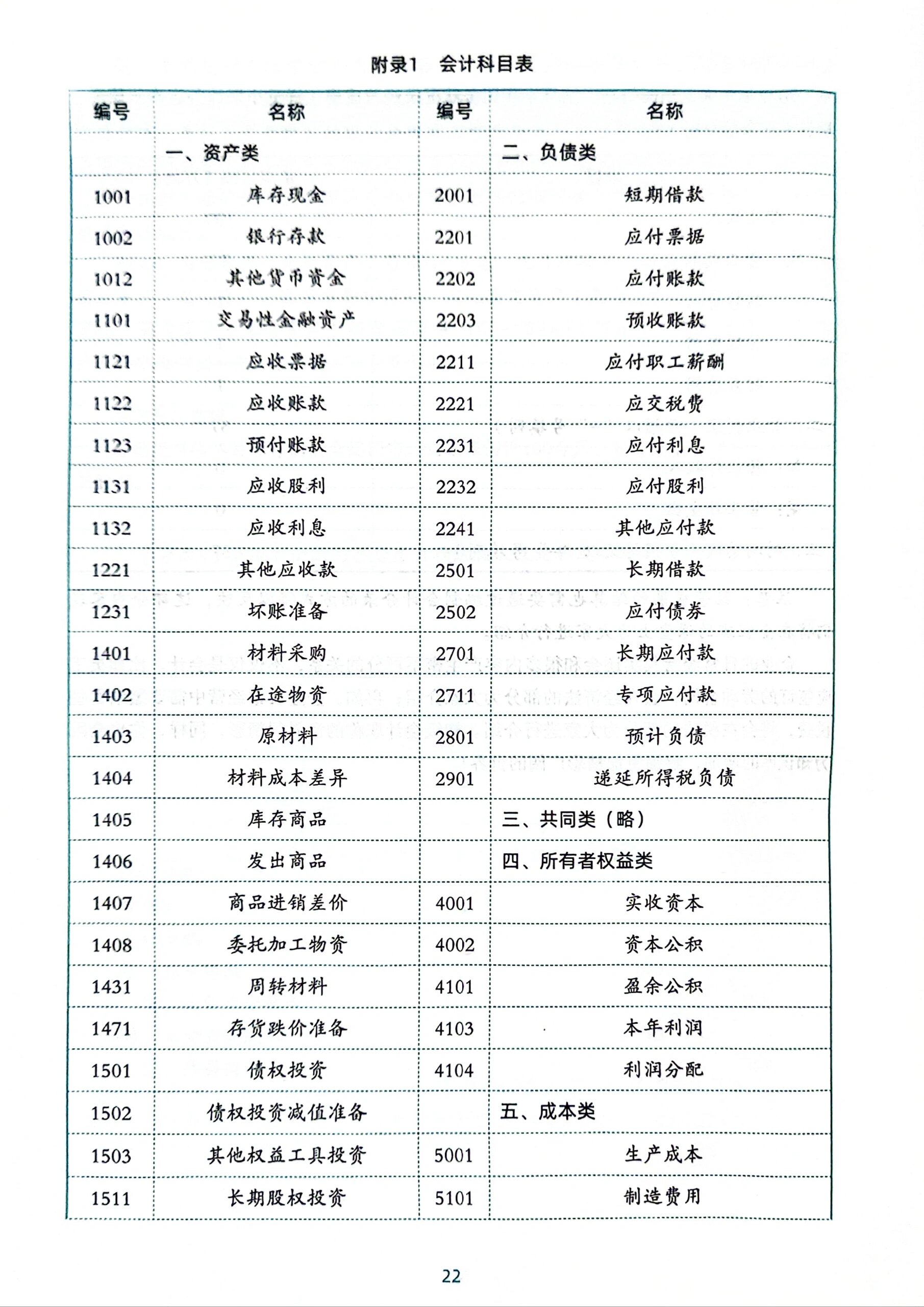 农业会计科目最新动态，最新农业会计科目及其应用解析