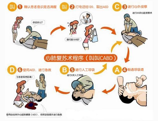 心肺复苏最新步骤，拯救生命的实用指南