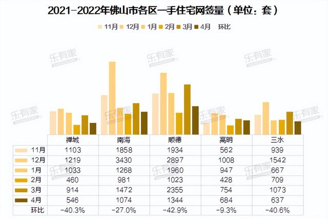 佛山狮山最新房价动态分析与趋势预测