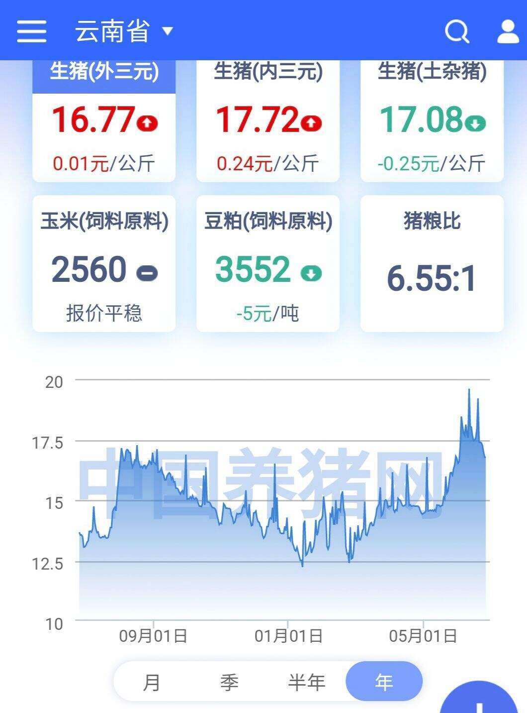 鹤庆生猪最新价格动态分析与趋势预测