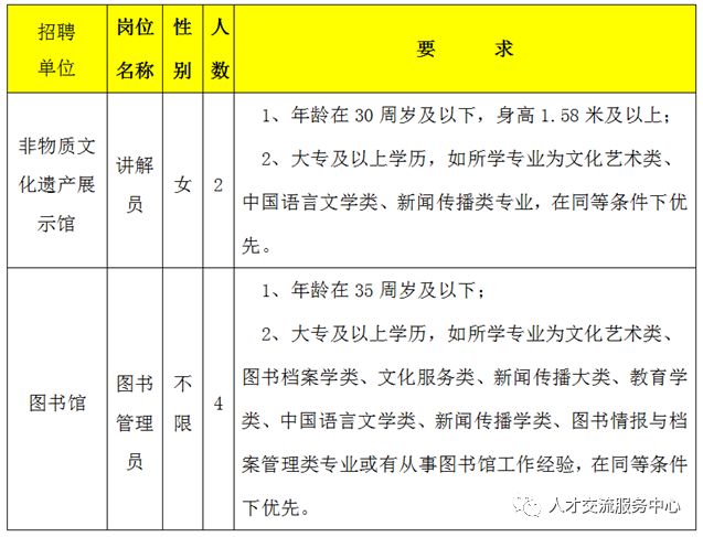 安平县图书馆最新招聘信息详解，招聘细节一网打尽！