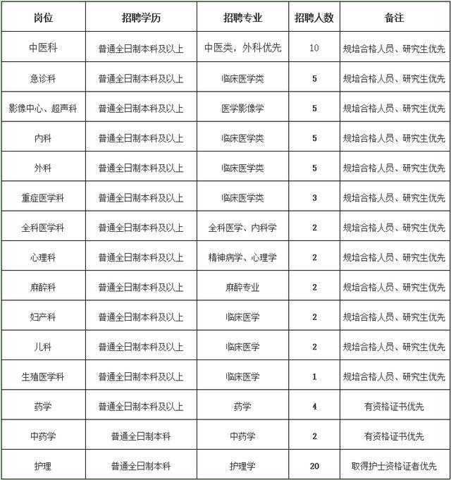 巩义最新护士招聘信息及其重要性揭秘