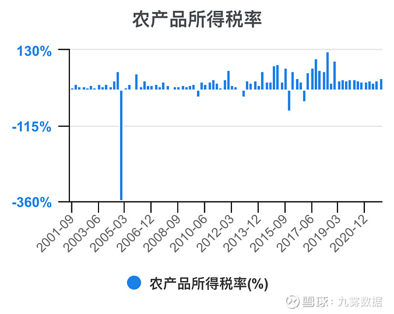 农产品最新税率，影响、挑战与机遇探析