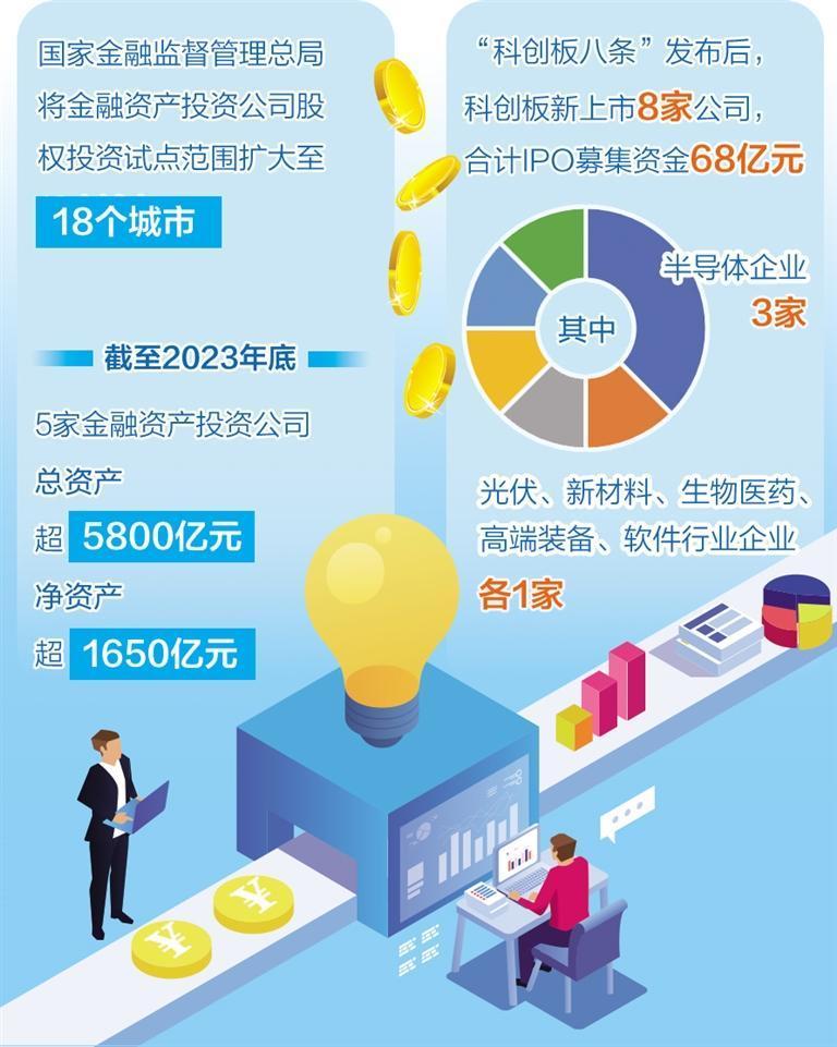 最新网上金融投资趋势及其影响分析