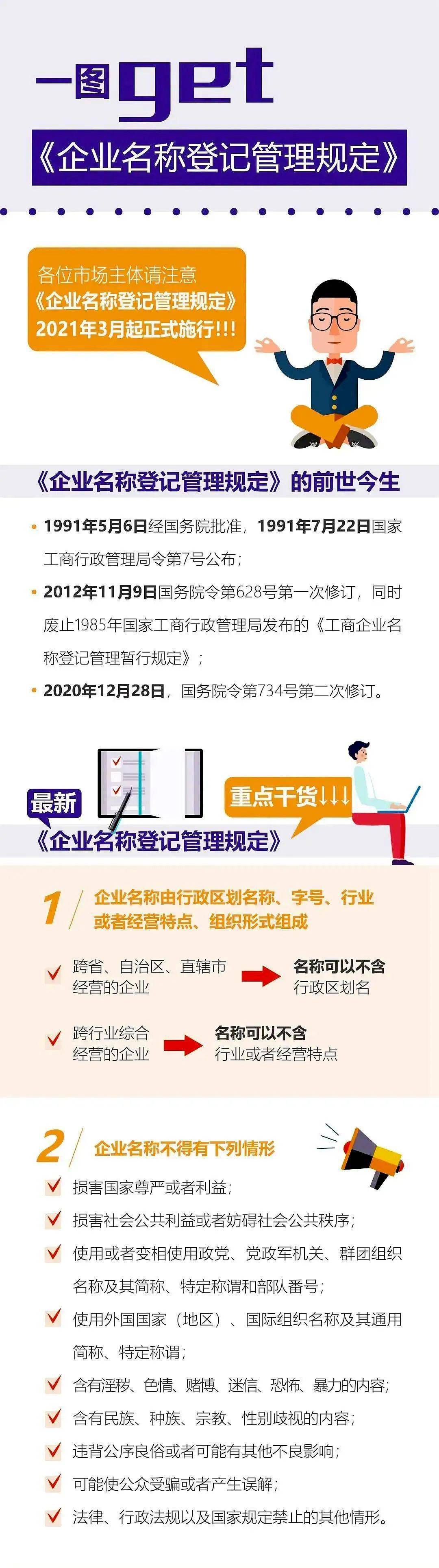 最新企业名称管理规定及其对企业的影响