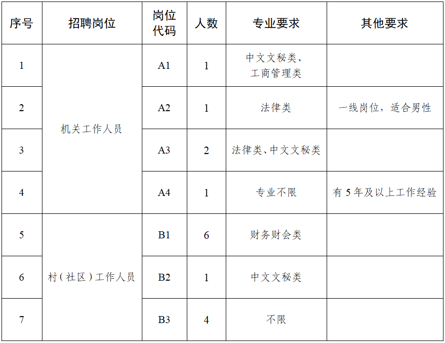 黄埭镇最新招聘动态与职业机会展望