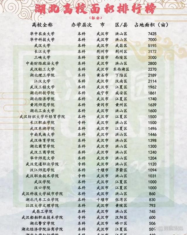 湖北高校最新排名探索学术卓越新格局