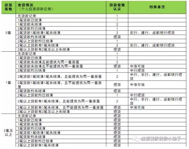 成都商业贷款最新利率深度解读与影响分析，最新利率一览表及市场趋势预测