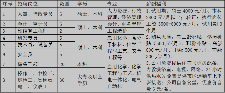 乌海化工最新招聘信息与职业机会深度解析