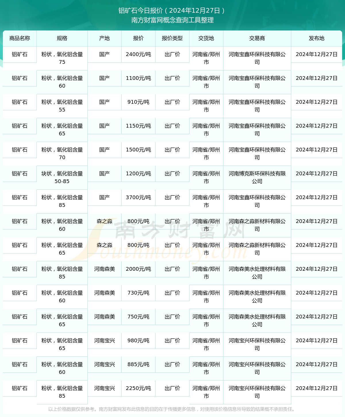 铝矿石最新价格走势分析概览