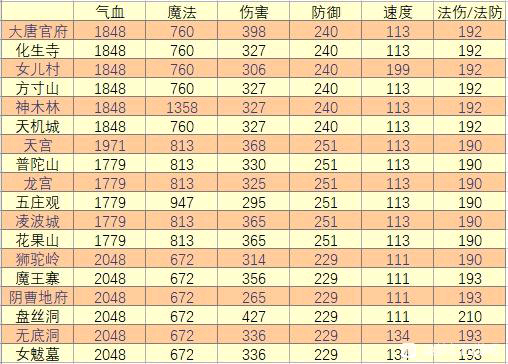 盘丝最新伤害计算详解，全面解析盘丝伤害计算机制