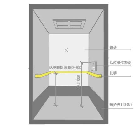 最新电梯国家标准，提升安全与服务质量的全新准则