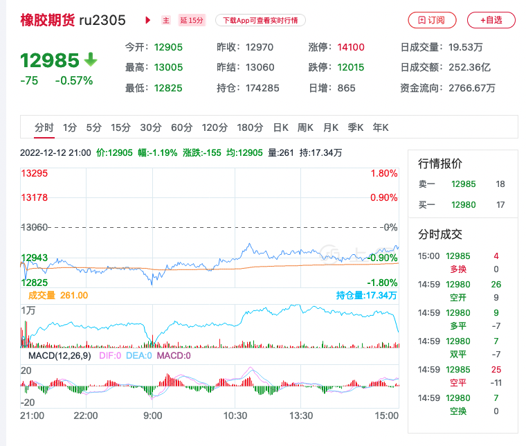 期货橡胶最新消息，市场动态、影响因素与前景展望全解析