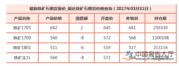 铁矿石最新价格行情解析