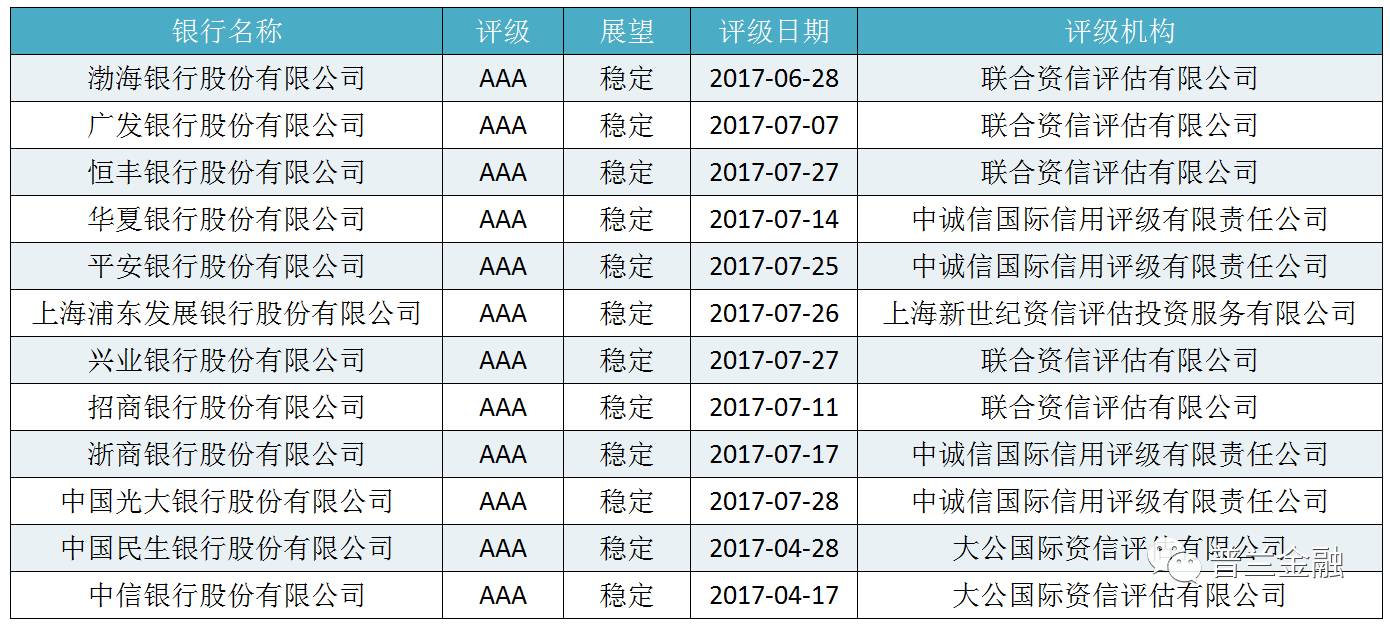 最新评级揭示重塑行业格局的强大力量