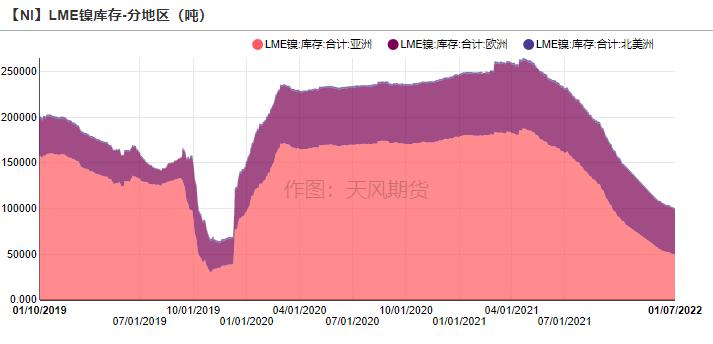 电解镍最新价格动态解析报告