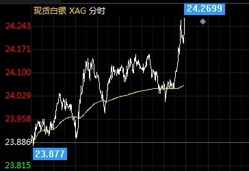 白银现货最新价格走势，市场影响与投资分析指南