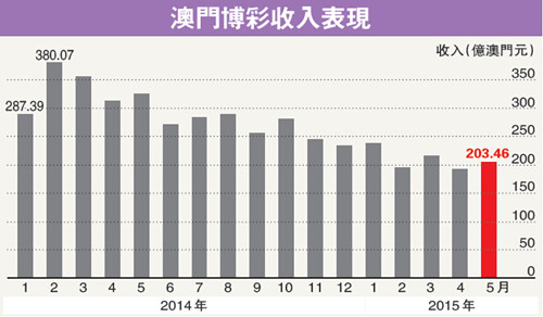 新澳门综合走势图分析,最新答案解释落实_iPhone28.790