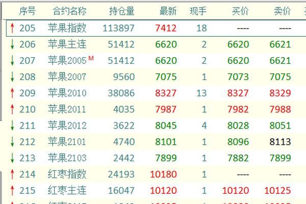 苹果期货最新价格动态解析