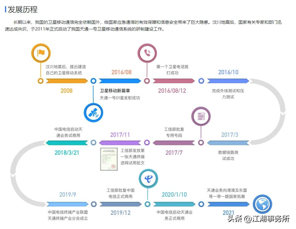 最新卫星参数表及其应用概览