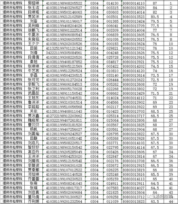 偃师最新招聘信息汇总