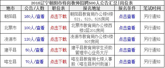 建平最新招聘动态与行业趋势深度解析