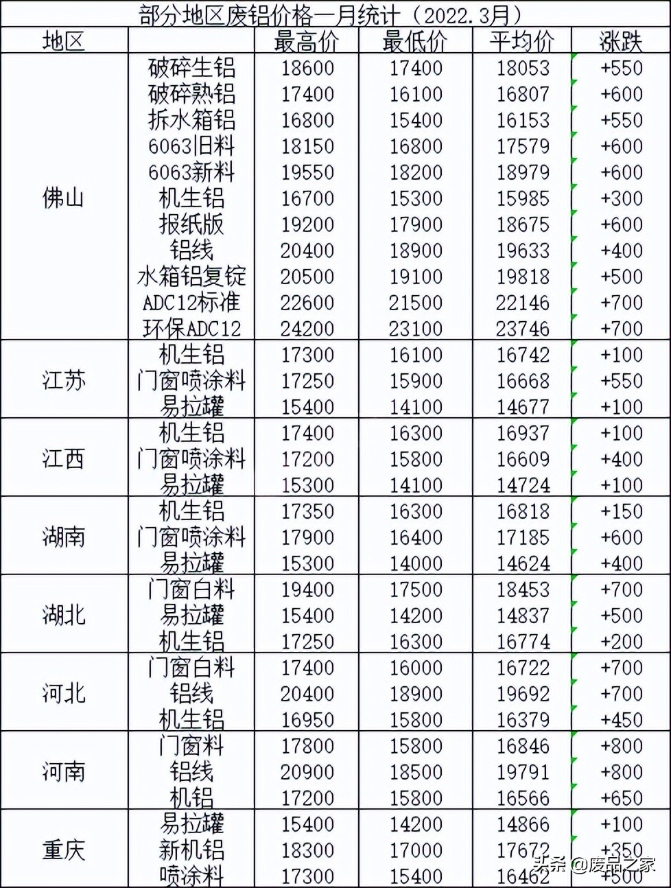 梁丘蕊 第2页