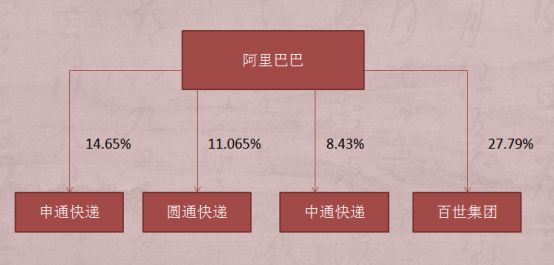 阿里巴巴股份比例最新动态解析