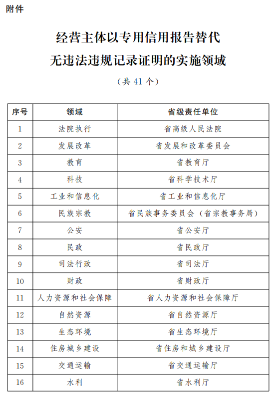 澳门六开奖结果2024开奖记录查询表,创新落实方案剖析_战略版36.766