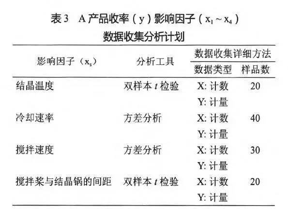 白小姐中特网,实地数据分析计划_kit62.873