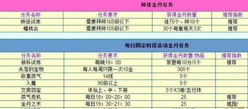 新澳天天开奖资料大全旅游攻略,衡量解答解释落实_手游版58.650