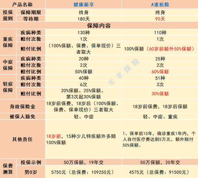 人寿保险最新险种，探索未来保障新领域，为您打造全方位保障计划