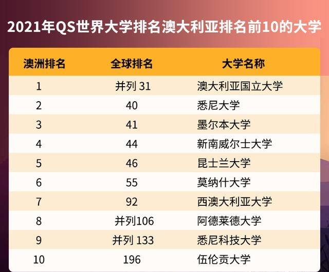 澳大利亚大学最新排名深度解析及未来趋势展望