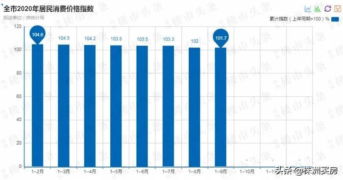 株洲房价走势最新消息深度解析及预测